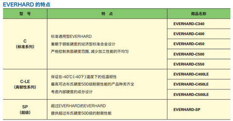 everhard特点