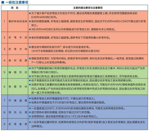 一般性注意事项