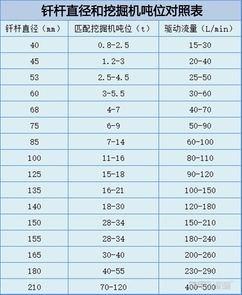 破碎锤与挖掘机吨位匹配关系