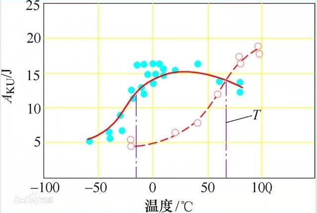 固溶强化