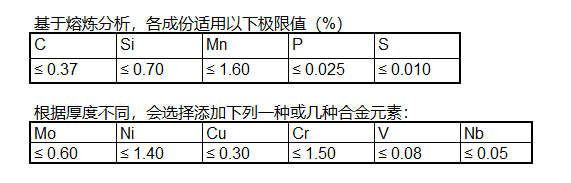 DILLIDUR 550耐磨钢板化学成分